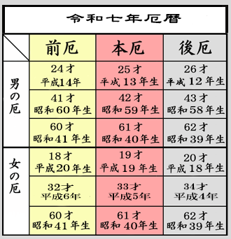 令和7年厄暦